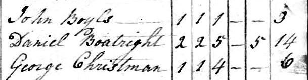 Daniel Boatright 1790 Census Image